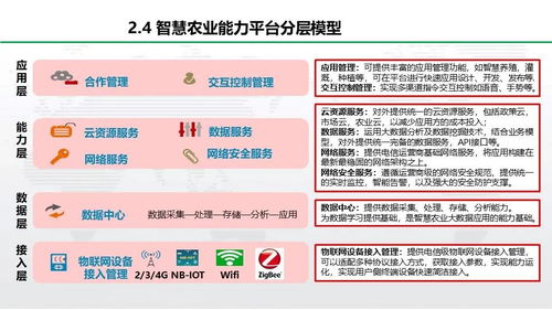 智慧農(nóng)業(yè)整體解決方案 需求驅(qū)動(dòng)的技術(shù)推廣與服務(wù)構(gòu)建