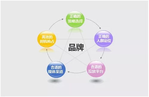 戮默科技 專業(yè)化廣告投放服務(wù)，打造企業(yè)強(qiáng)勁流量與精準(zhǔn)推廣新引擎