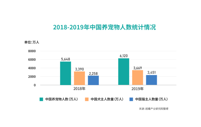 犀牛云解決方案 攜手寵物服務，共筑數字化經營新生態