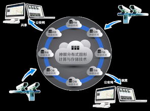 北京以薩數據簽約落戶青島光谷國際海洋信息港，推動大數據技術發展